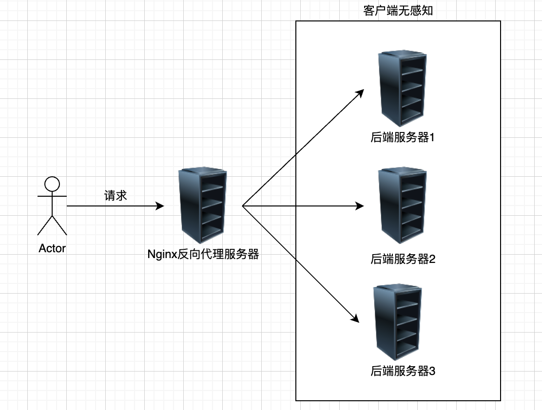 不敢相信，Nginx 还能这么玩？