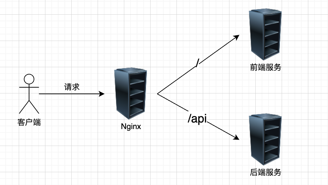 不敢相信，Nginx 还能这么玩？