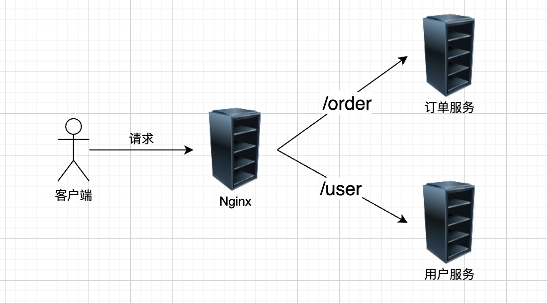 不敢相信，Nginx 还能这么玩？