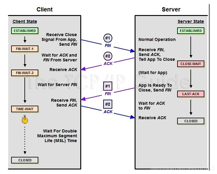 .net 在线客服系统，到底能不能处理 50万 级消息量，系统架构实践