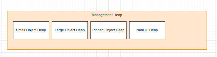 管中窥豹----.NET Core到.NET 8 托管堆的变迁