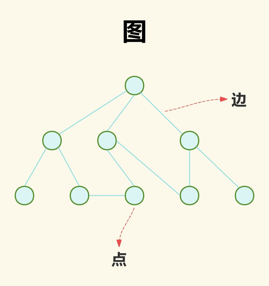 数据结构 - 图