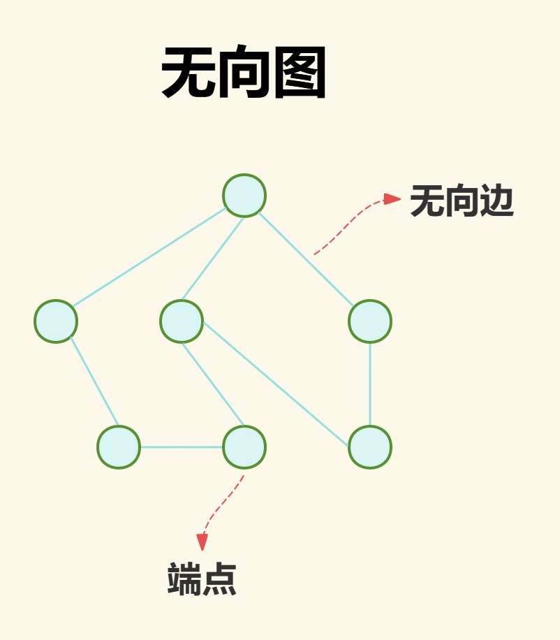 数据结构 - 图