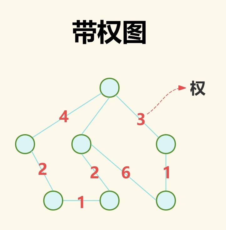 数据结构 - 图