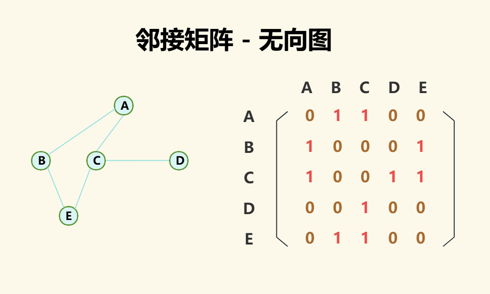 数据结构 - 图