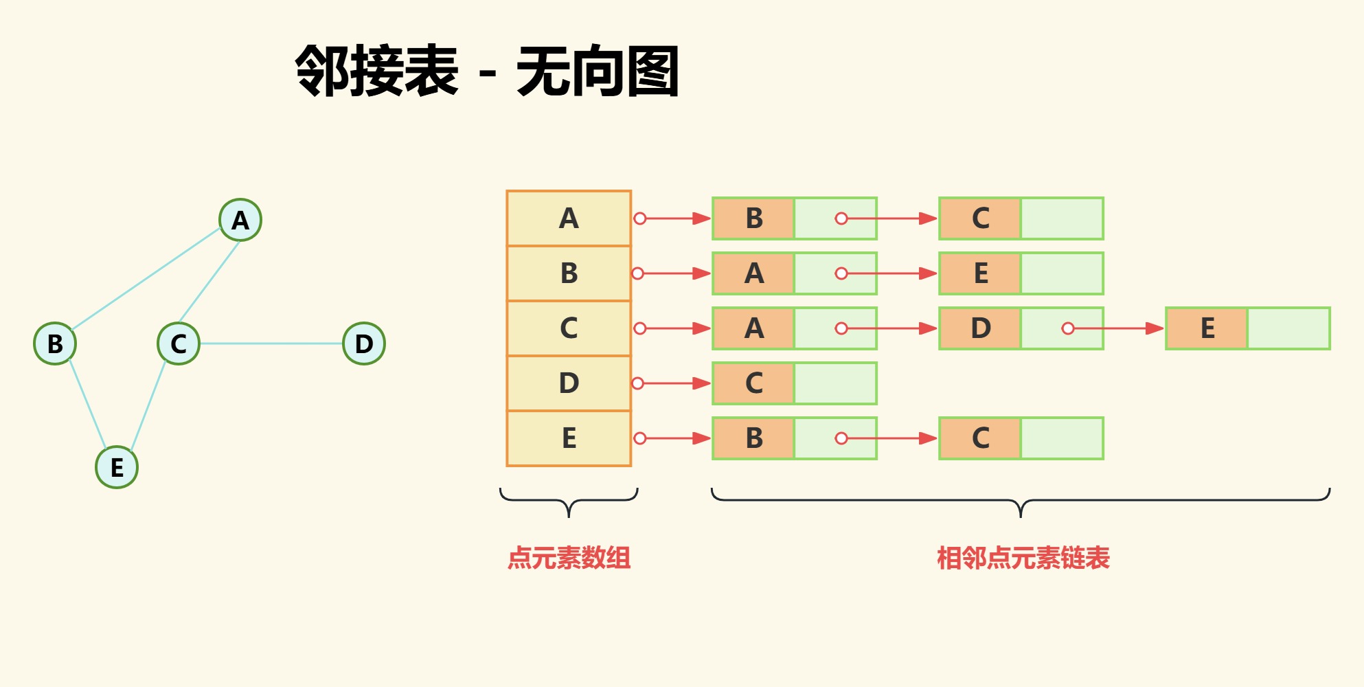 数据结构 - 图