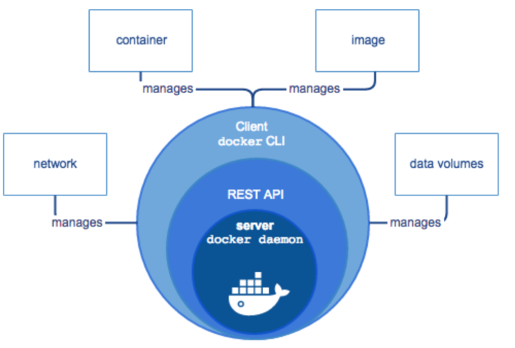 Docker和k8s核心概念(理解友好版)