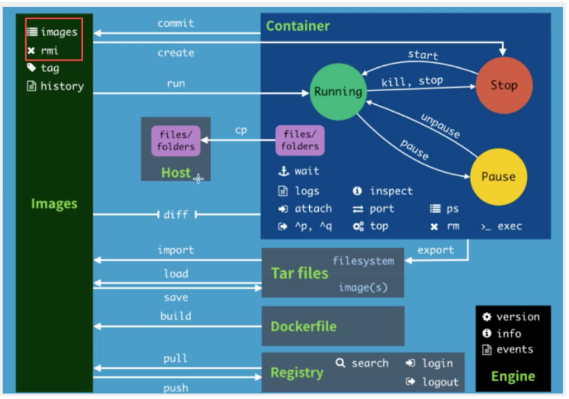 Docker和k8s核心概念(理解友好版)