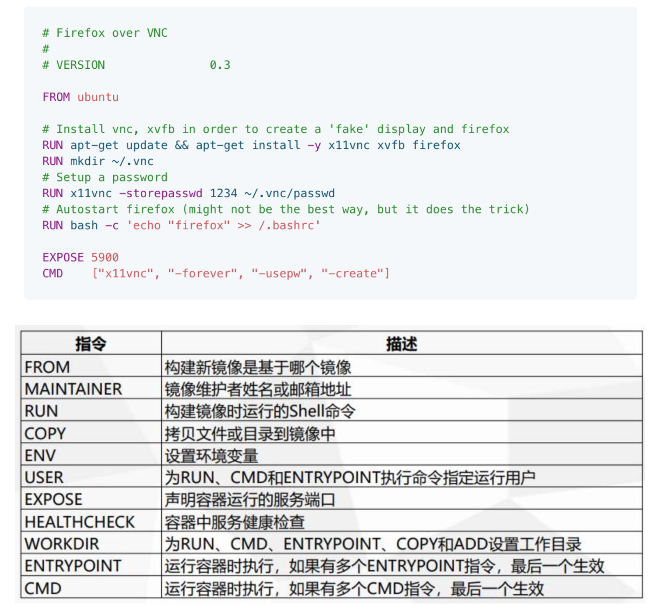 Docker和k8s核心概念(理解友好版)