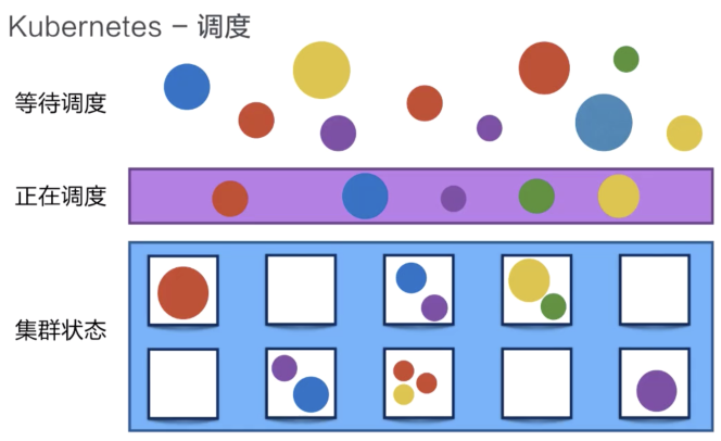 Docker和k8s核心概念(理解友好版)