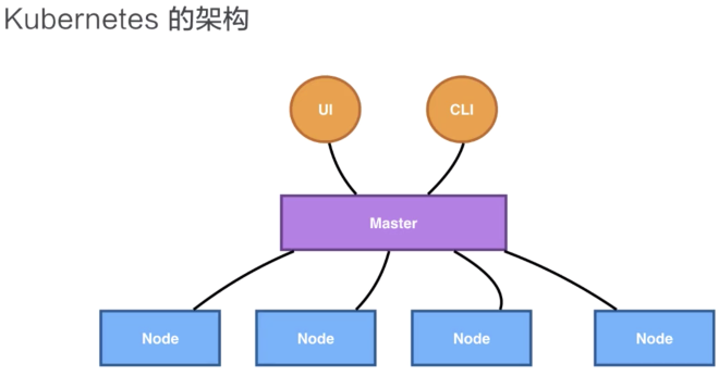 Docker和k8s核心概念(理解友好版)