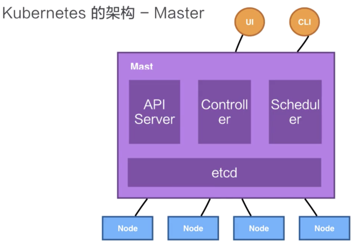 Docker和k8s核心概念(理解友好版)