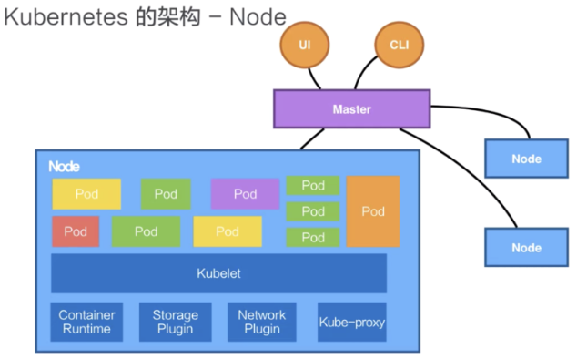 Docker和k8s核心概念(理解友好版)