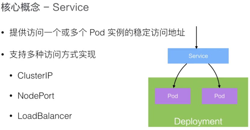 Docker和k8s核心概念(理解友好版)