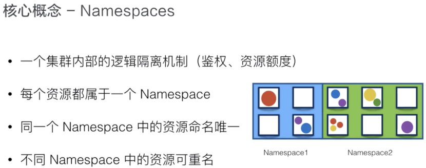 Docker和k8s核心概念(理解友好版)