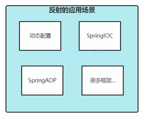 Java学习十七—反射机制：解锁代码的无限可能