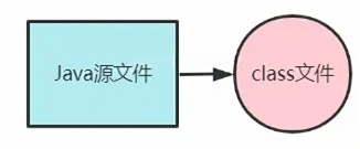 Java学习十七—反射机制：解锁代码的无限可能