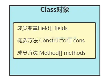 Java学习十七—反射机制：解锁代码的无限可能