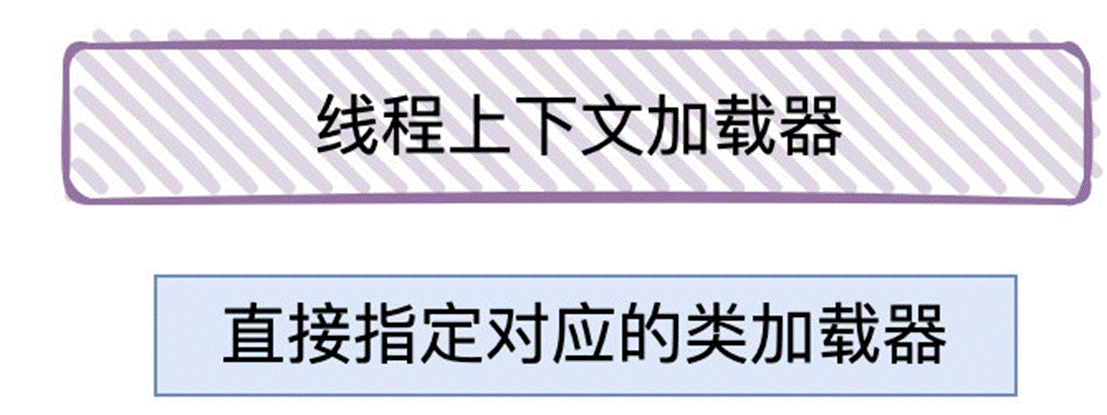 说说Java的类加载机制？究竟什么是双亲委派模型？