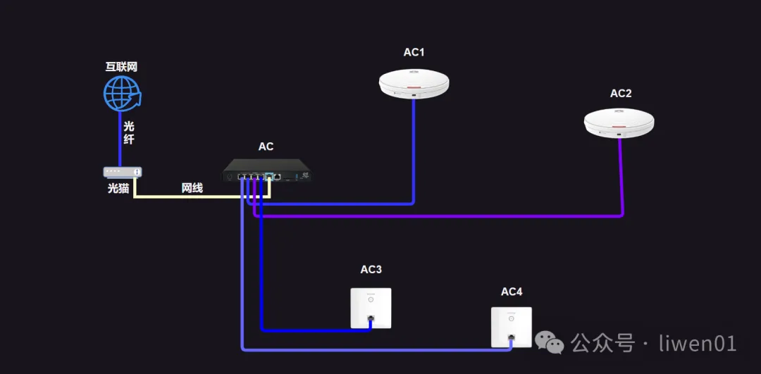 WiFi基础(七)：WiFi漫游与WiFi组网