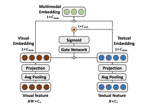 MMCA：多模态动态权重更新，视觉定位新SOTA | ACM MM&#39;24 Oral