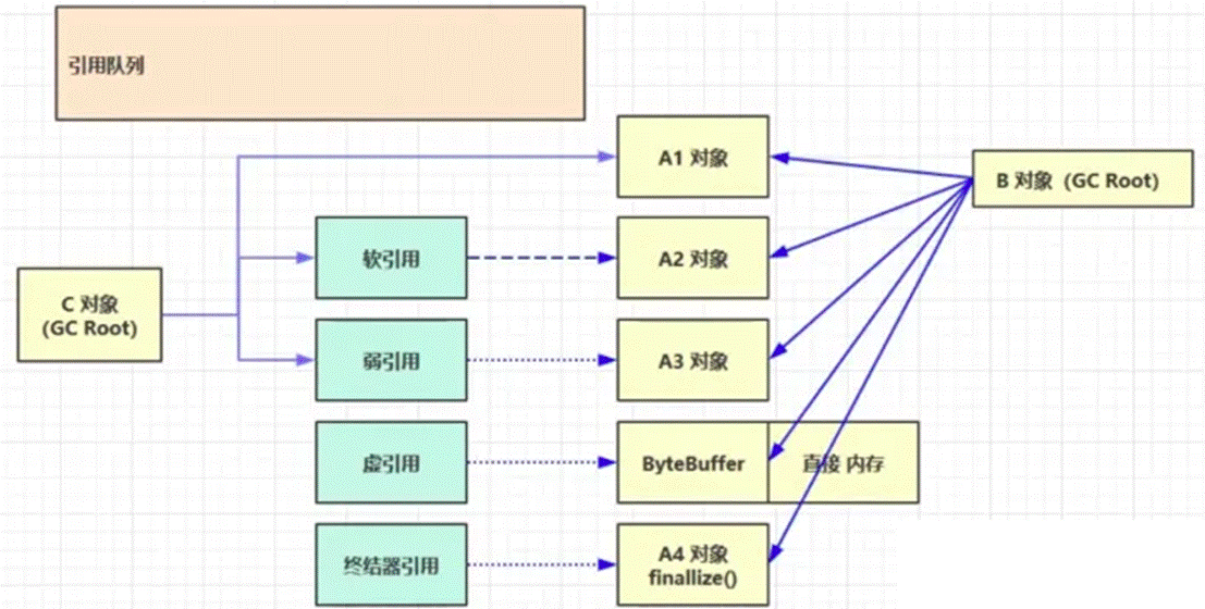 一文夯实垃圾收集的理论基础