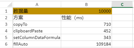 SpreadJS 在数据填充时的公式填充方案