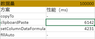 SpreadJS 在数据填充时的公式填充方案