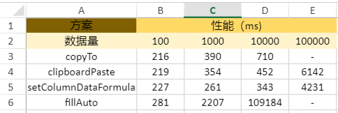 SpreadJS 在数据填充时的公式填充方案