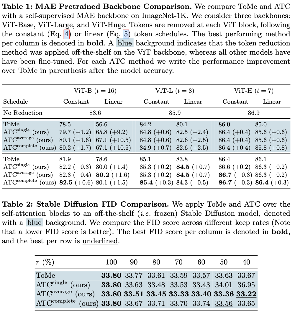 ATC：多快好省，无参数token reduction方法 | ECCV&#39;24