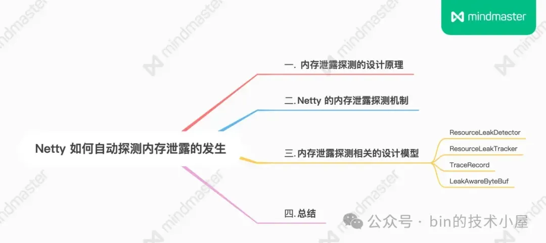 Netty 如何自动探测内存泄露的发生