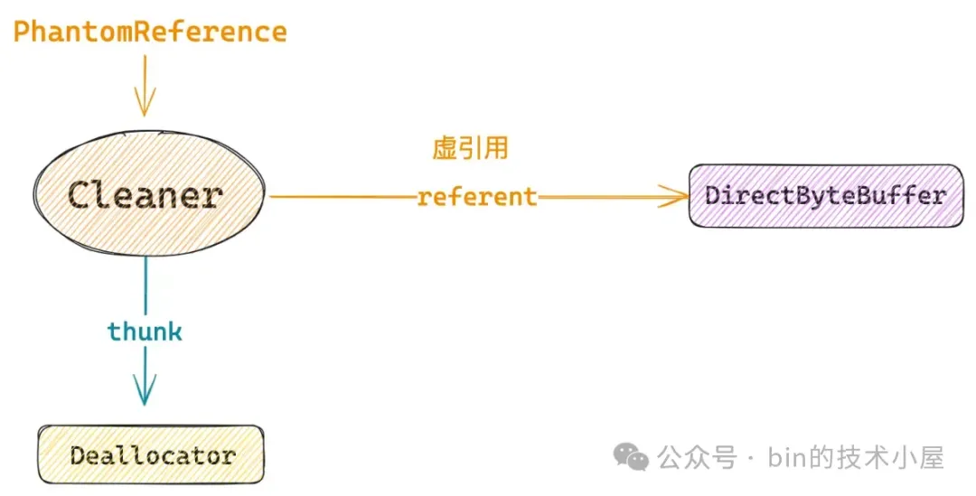 Netty 如何自动探测内存泄露的发生