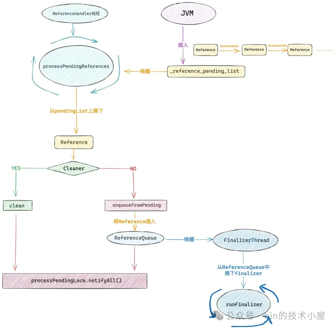 Netty 如何自动探测内存泄露的发生