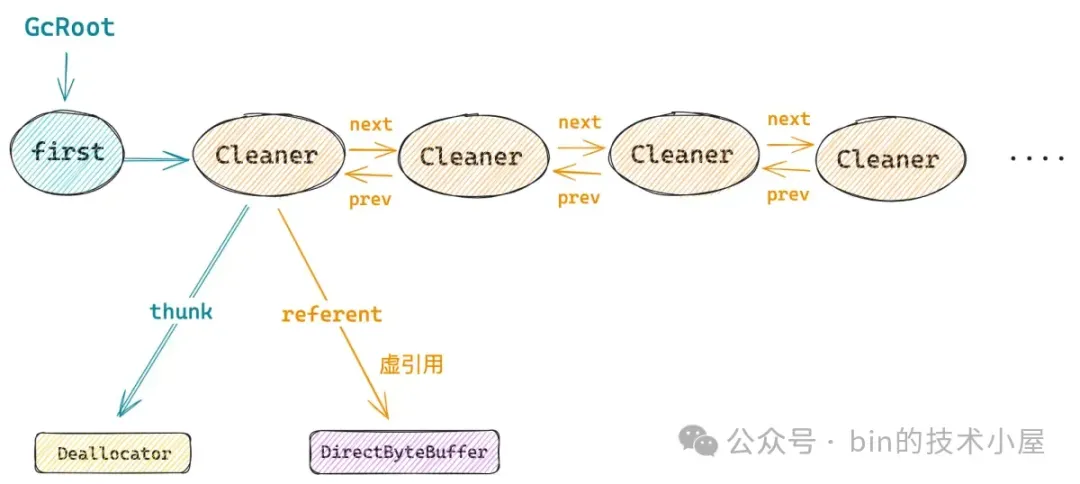 Netty 如何自动探测内存泄露的发生