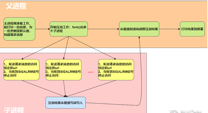 应届生必看！23 个高质量 C++ 项目推荐，校招简历秒加分