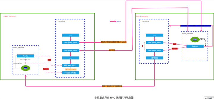 应届生必看！23 个高质量 C++ 项目推荐，校招简历秒加分