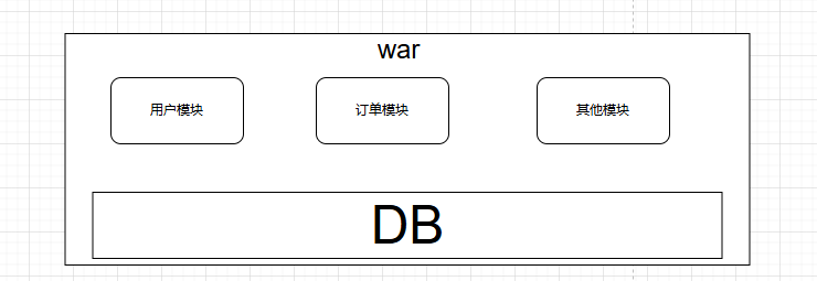 微服务架构——不可或缺的注册中心