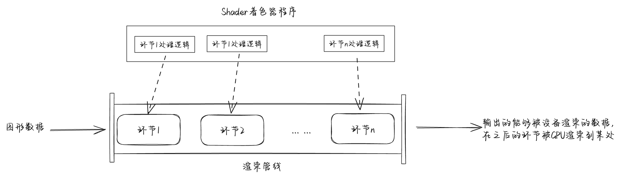 Wgpu图文详解（02）渲染管线与着色器