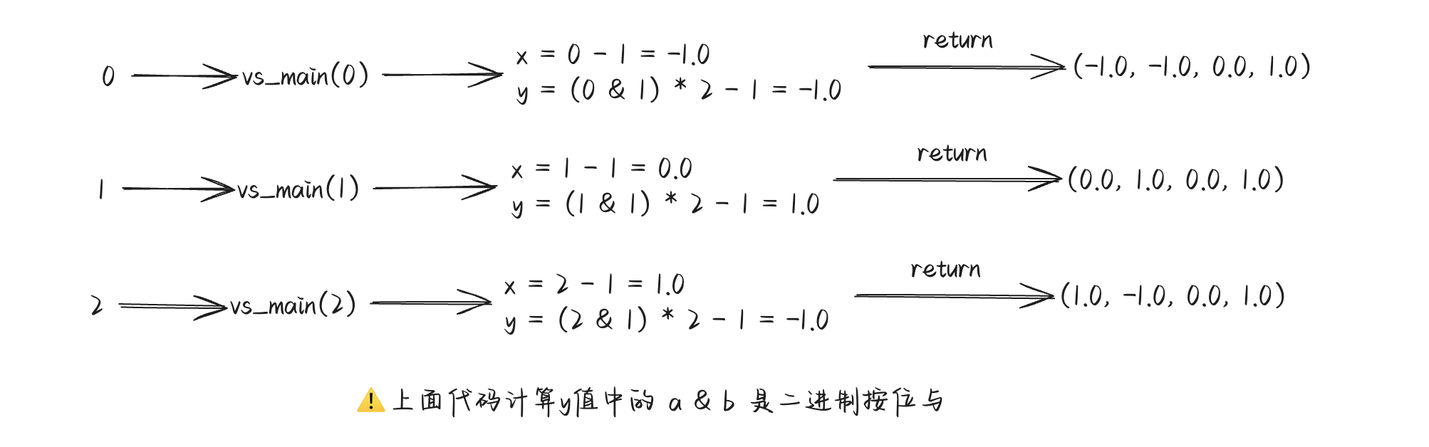 Wgpu图文详解（02）渲染管线与着色器