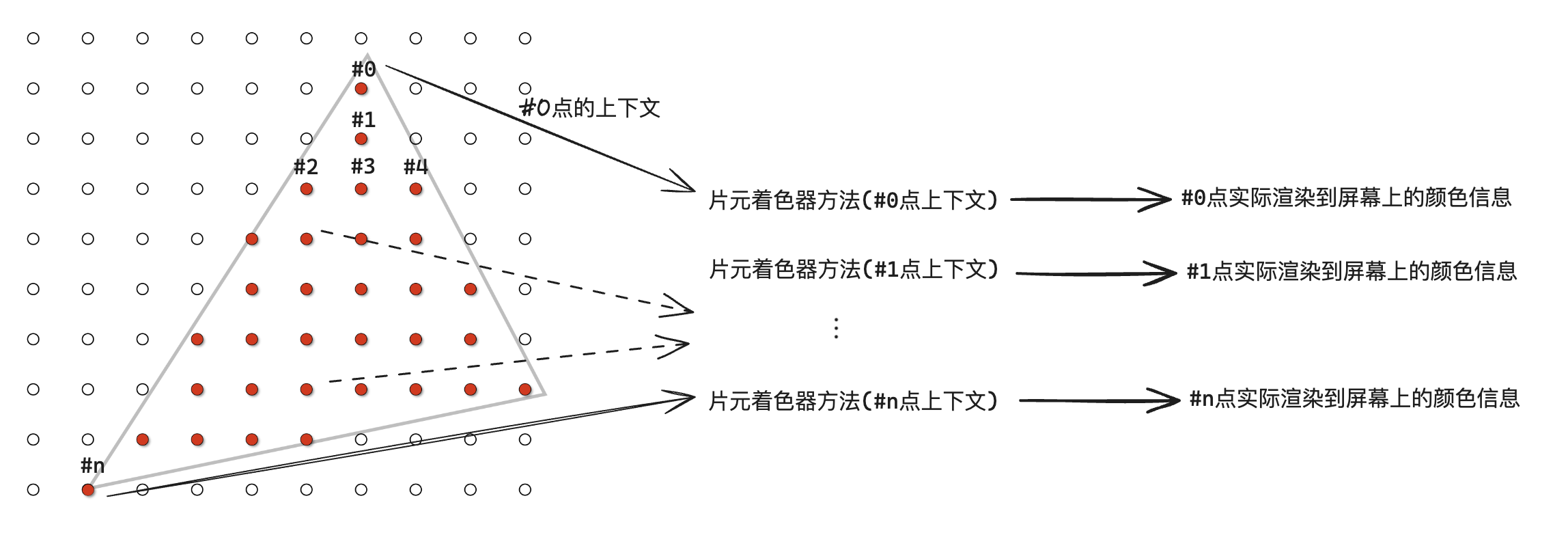 Wgpu图文详解（02）渲染管线与着色器