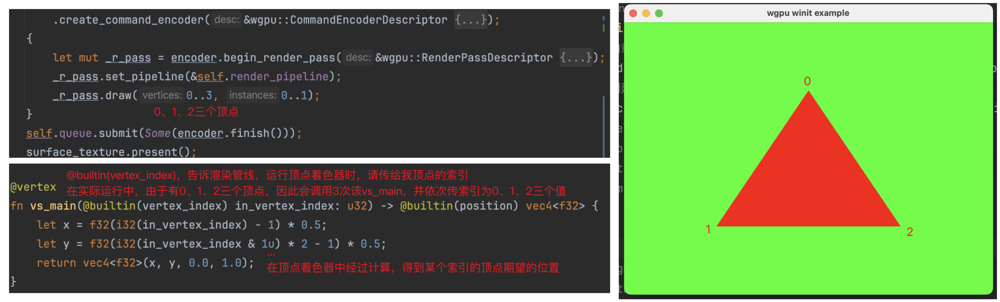 Wgpu图文详解（02）渲染管线与着色器