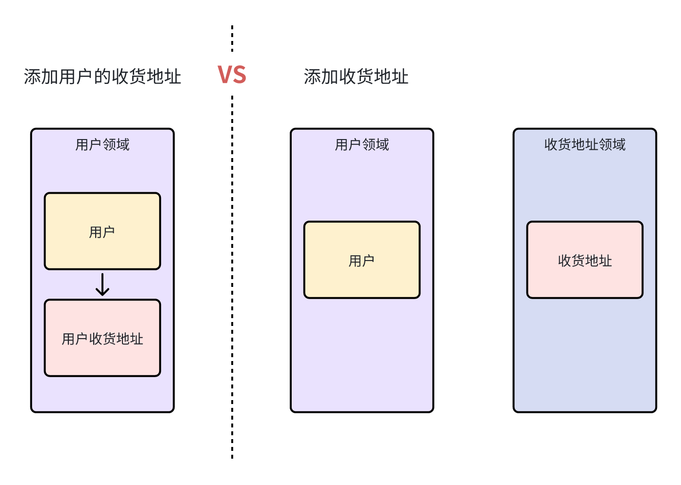 解决DDD最大难题-如何划分领域