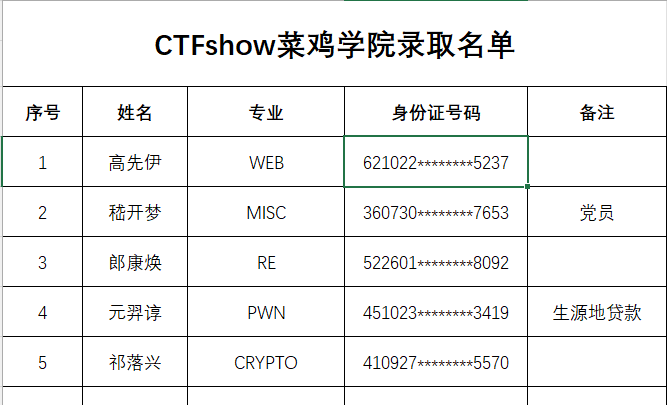 弱口令、子域名、md5、伪随机数、目录爆破与CTF实战