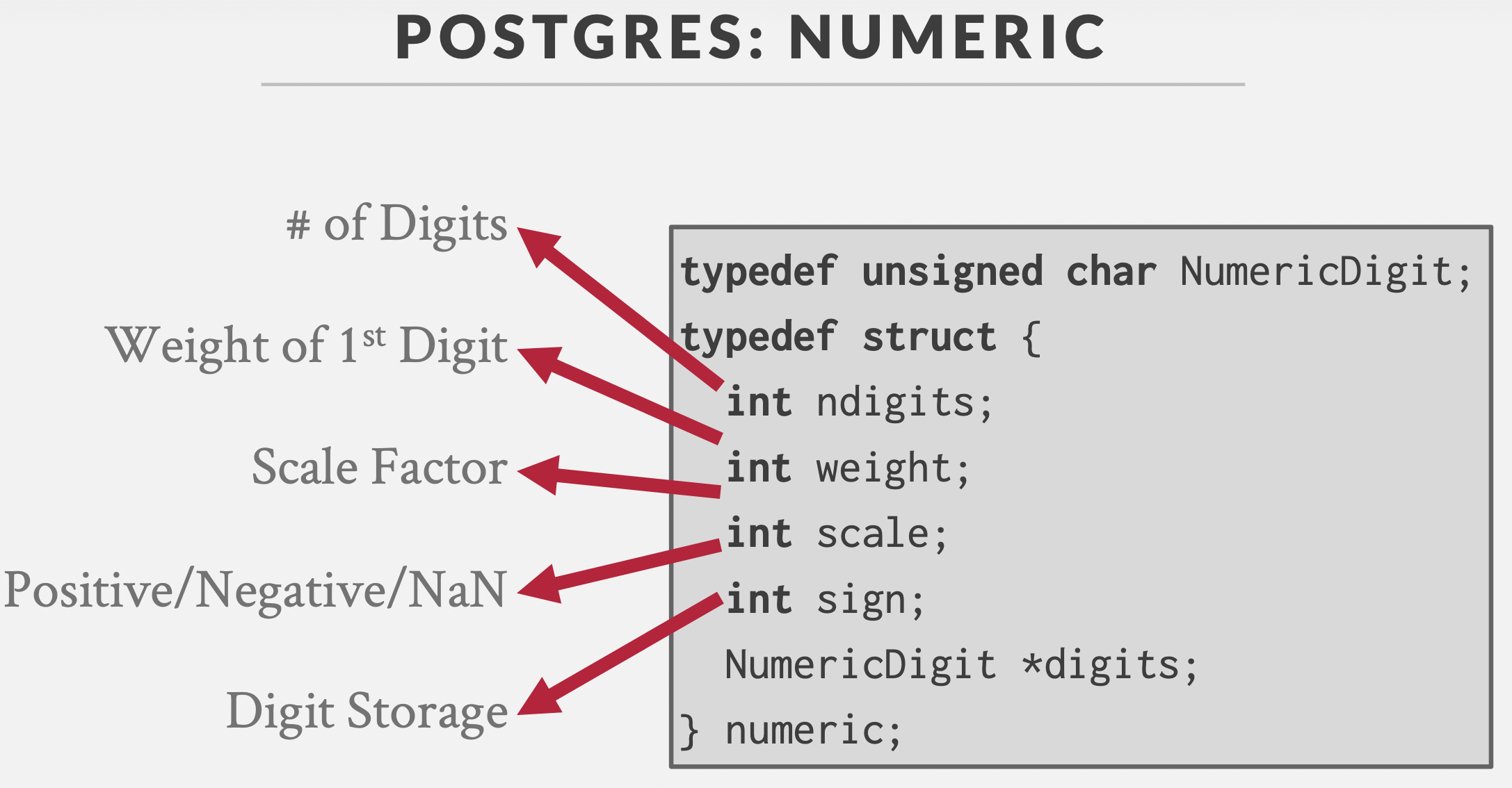 cmu15545-数据存储(Database Storage)