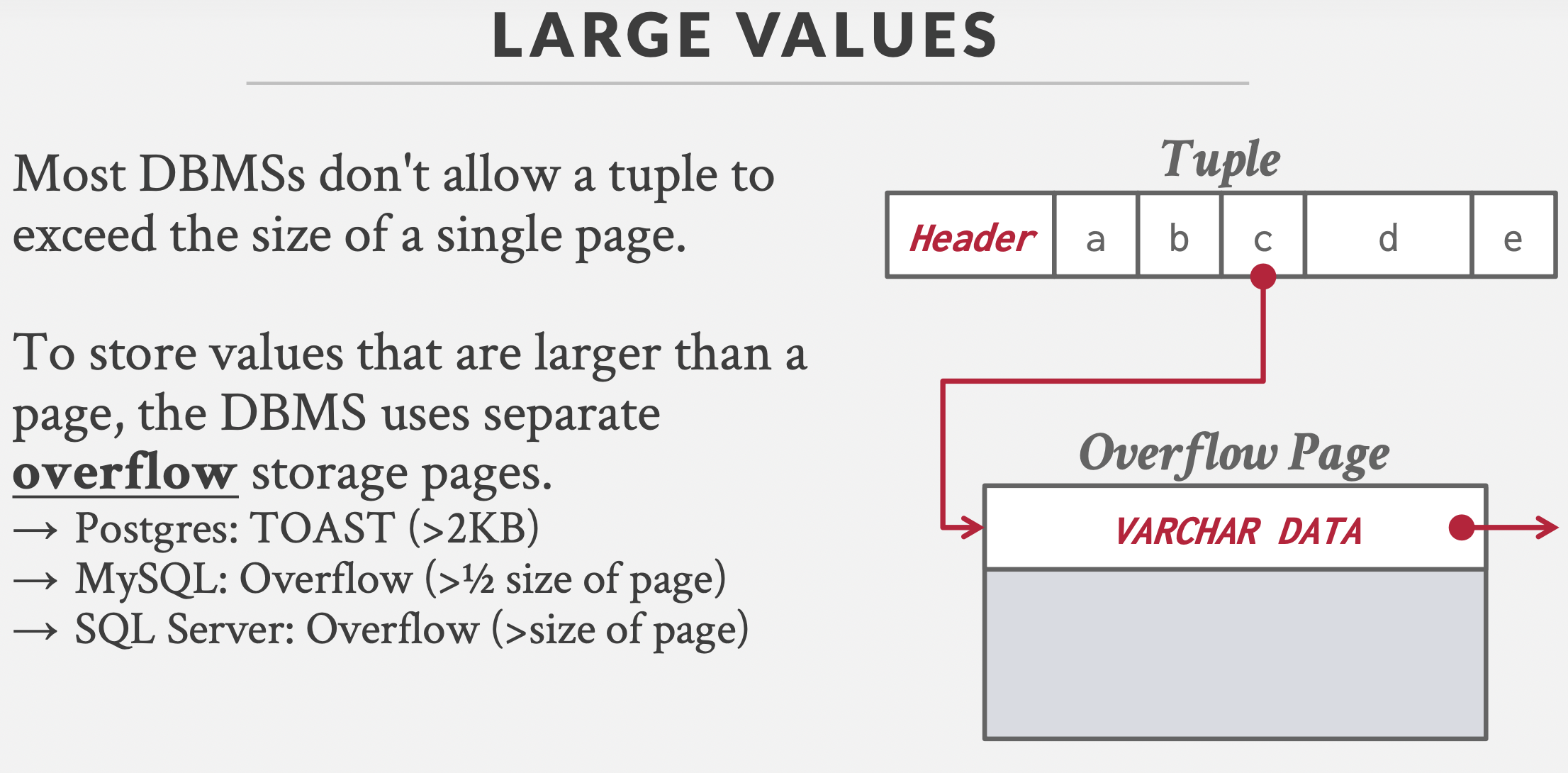 cmu15545-数据存储(Database Storage)