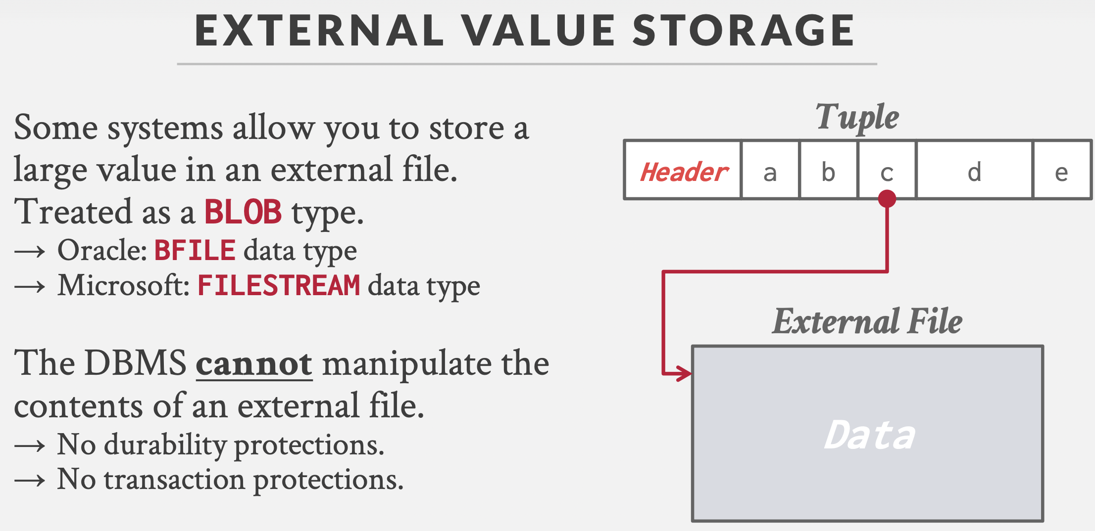 cmu15545-数据存储(Database Storage)