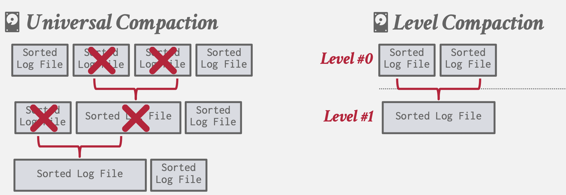 cmu15545-数据存储(Database Storage)