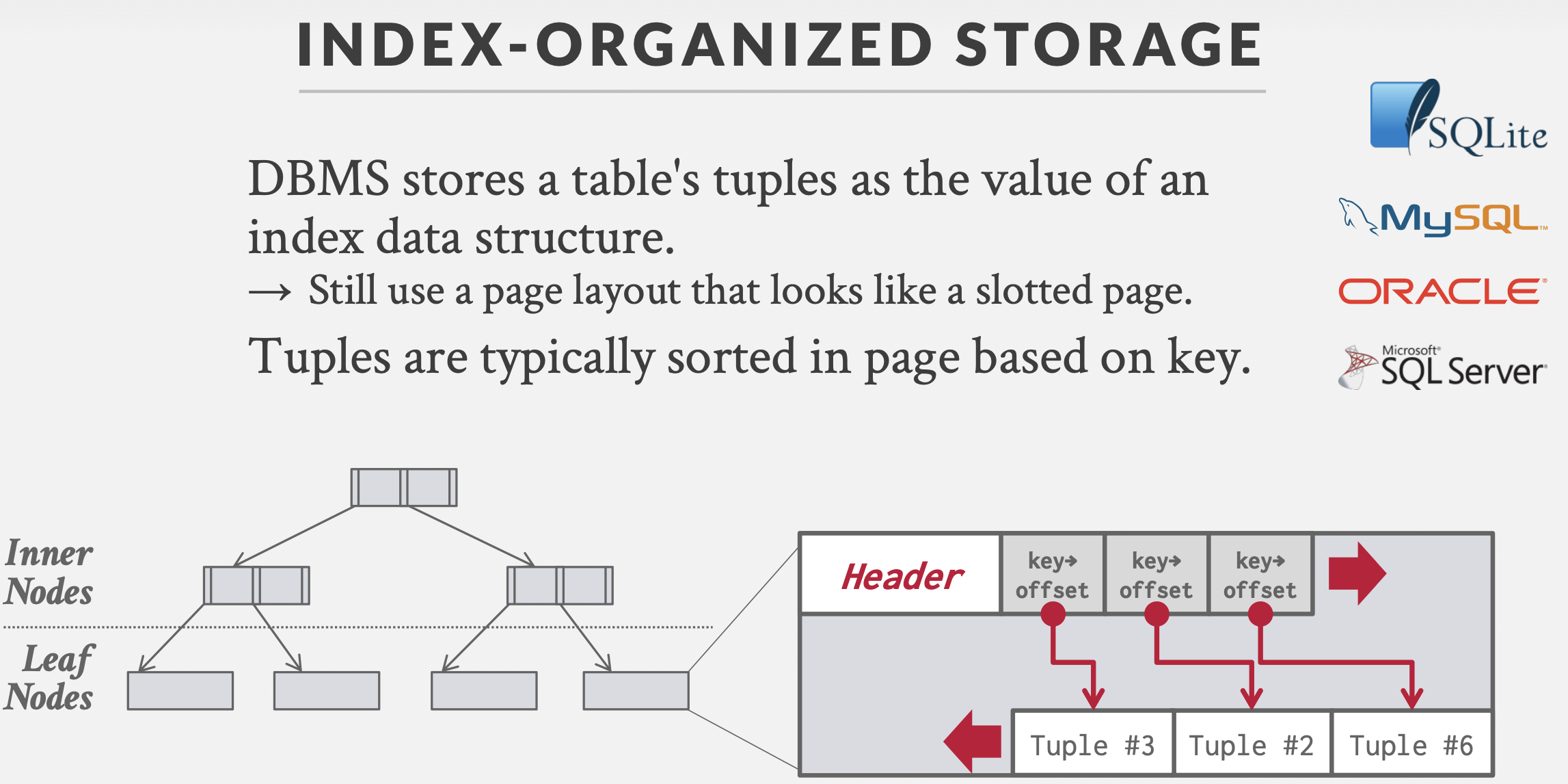 cmu15545-数据存储(Database Storage)