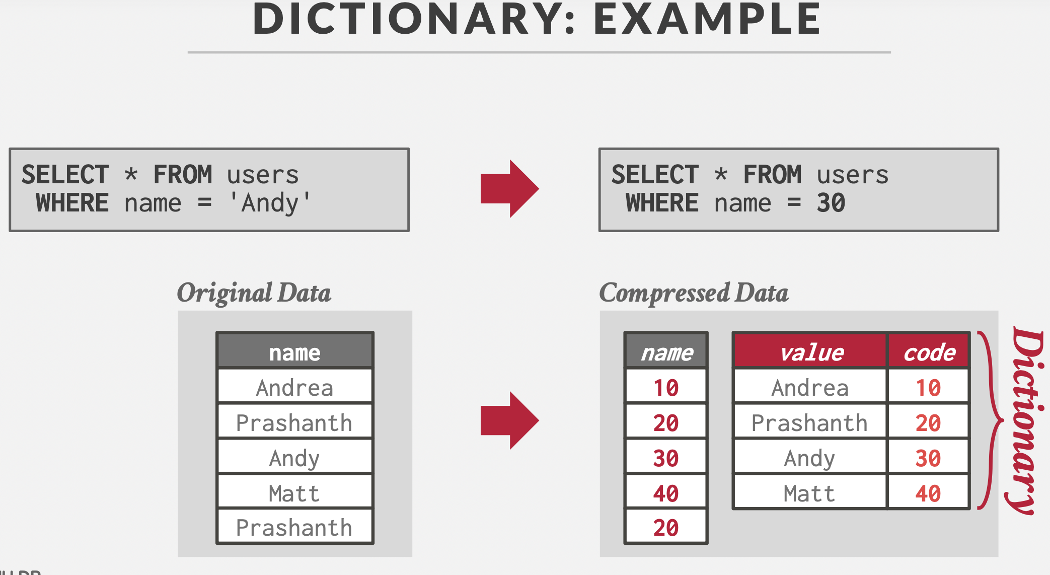 cmu15545-数据存储(Database Storage)