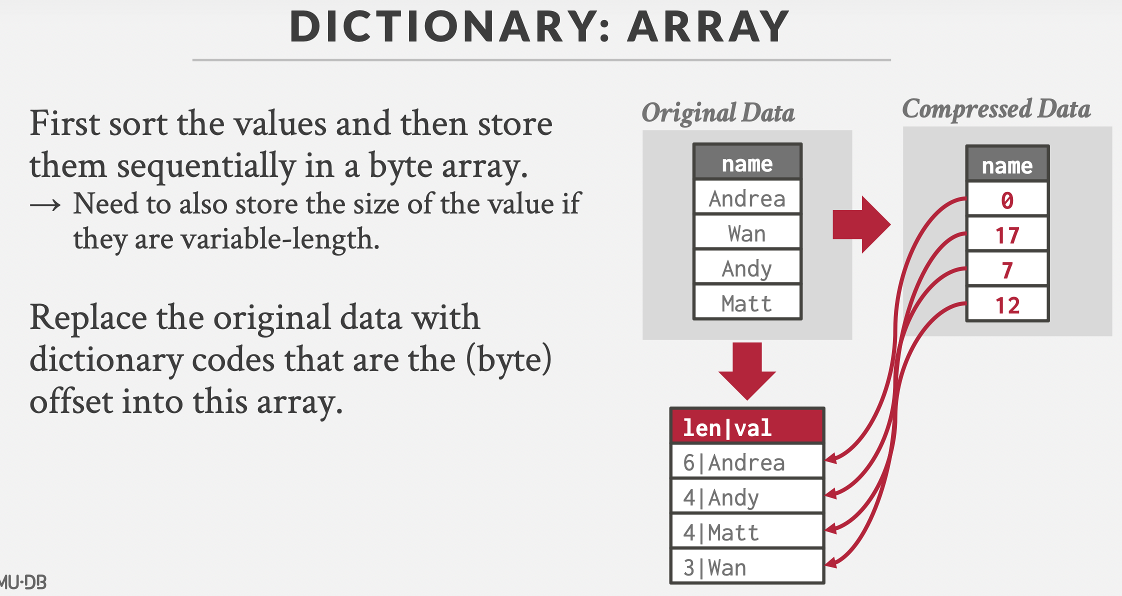 cmu15545-数据存储(Database Storage)